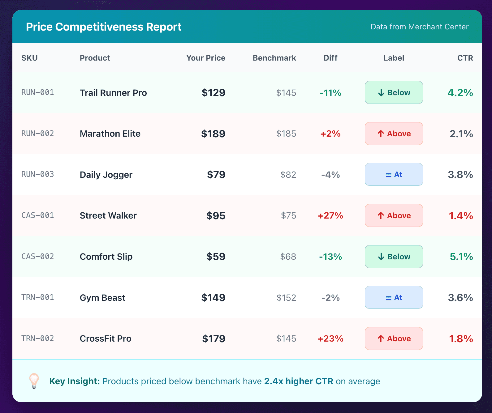 Flowboost Price Labelizer