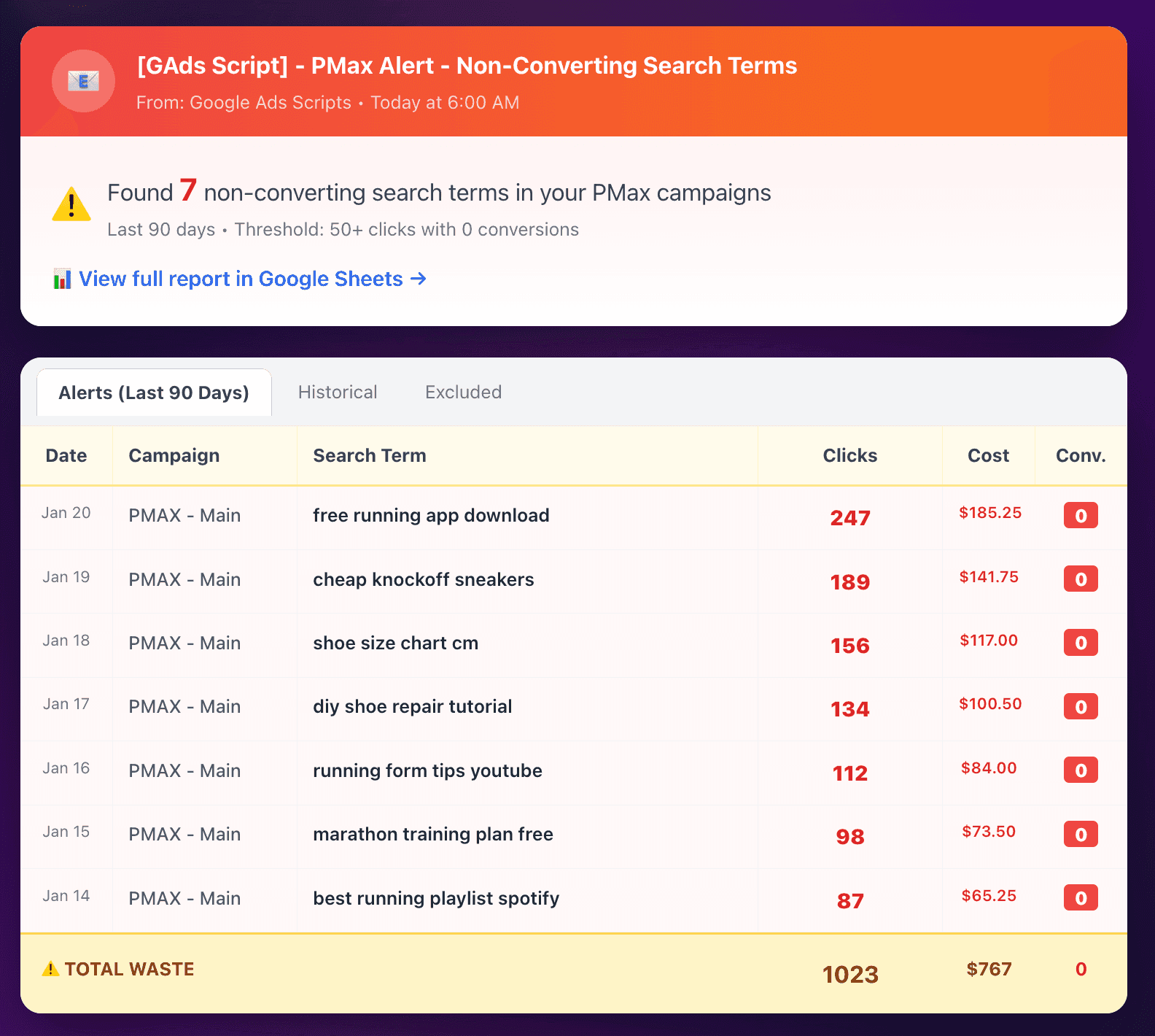 Non-Converting Search Terms PMAX