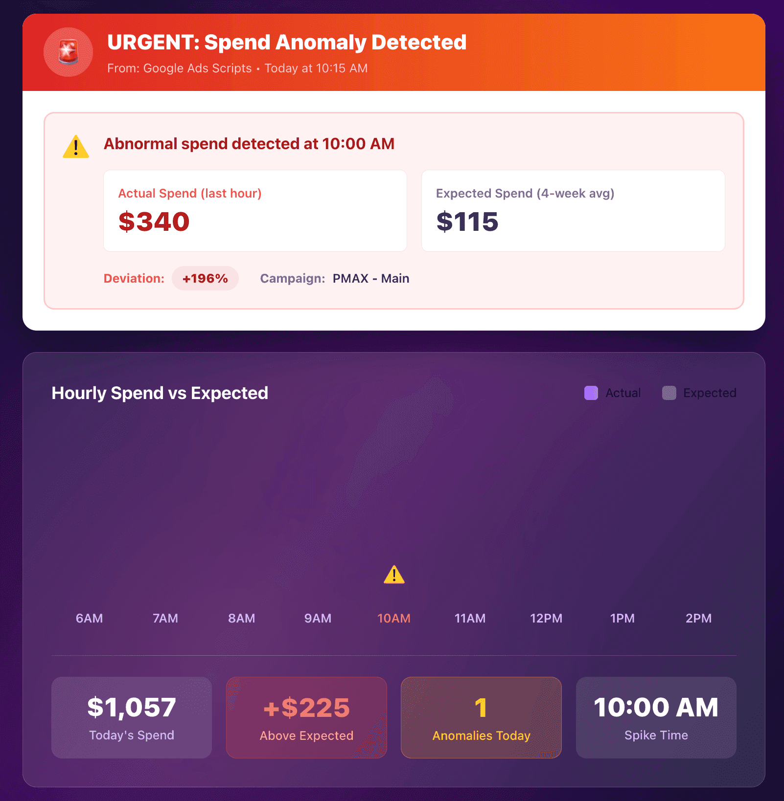 PMAX Anomaly Detector
