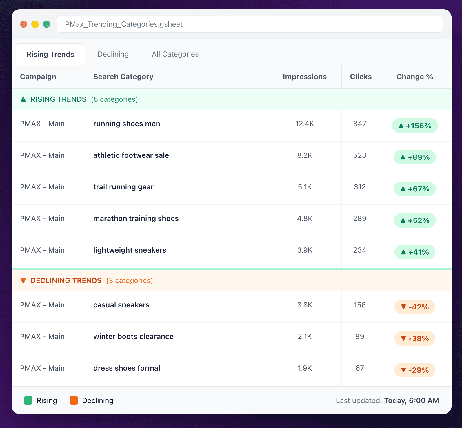 Trending search categories PMAX script