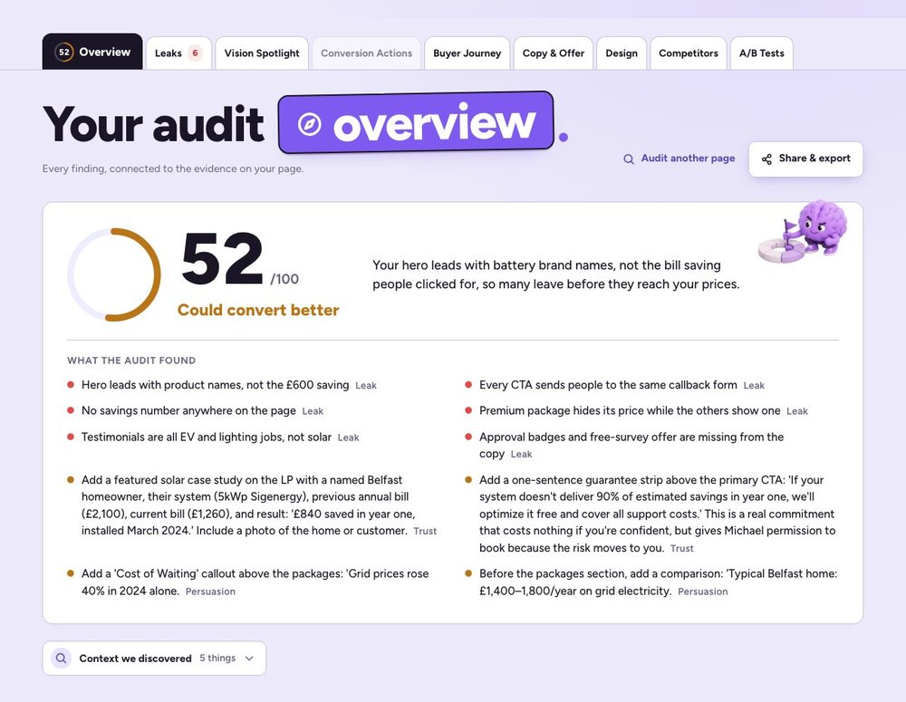 The Postclick audit overview: the page score, the leaks it found and the buyer each one costs