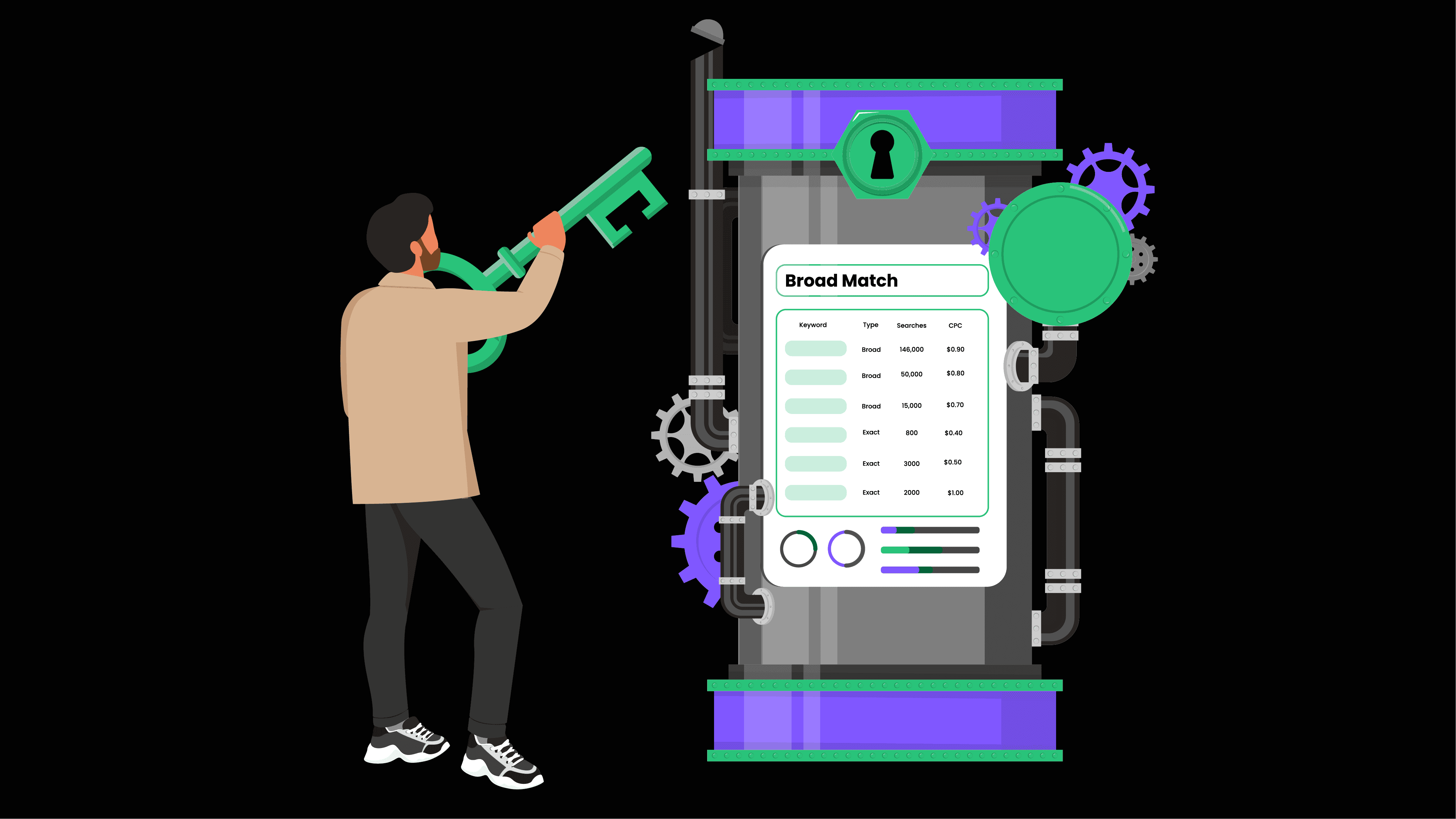 Broad Match Keywords