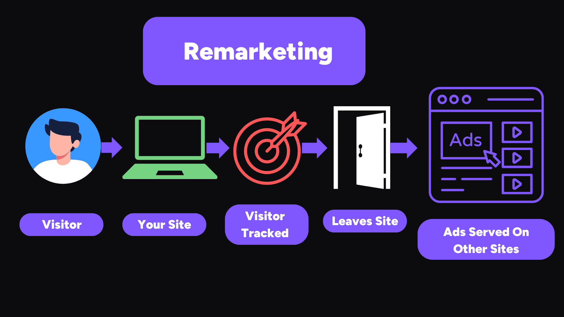 PPC Audit: The Ultimate Checklist [+ FREE Template]