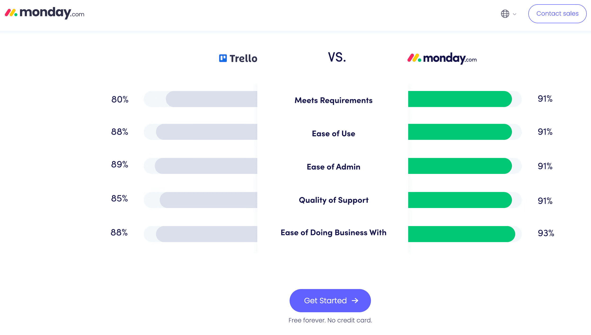 brand vs brand comparison