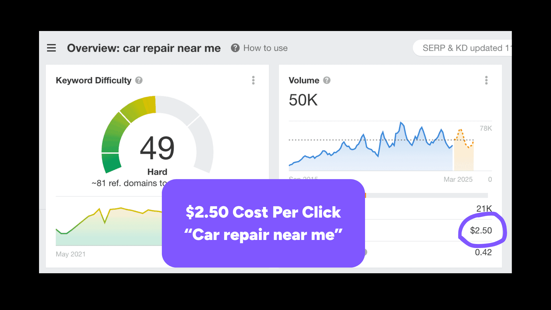 cheap cpc keyword example