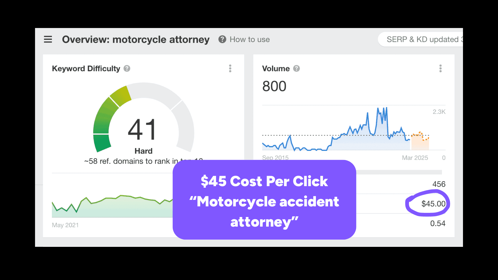 expensive cpc keyword example