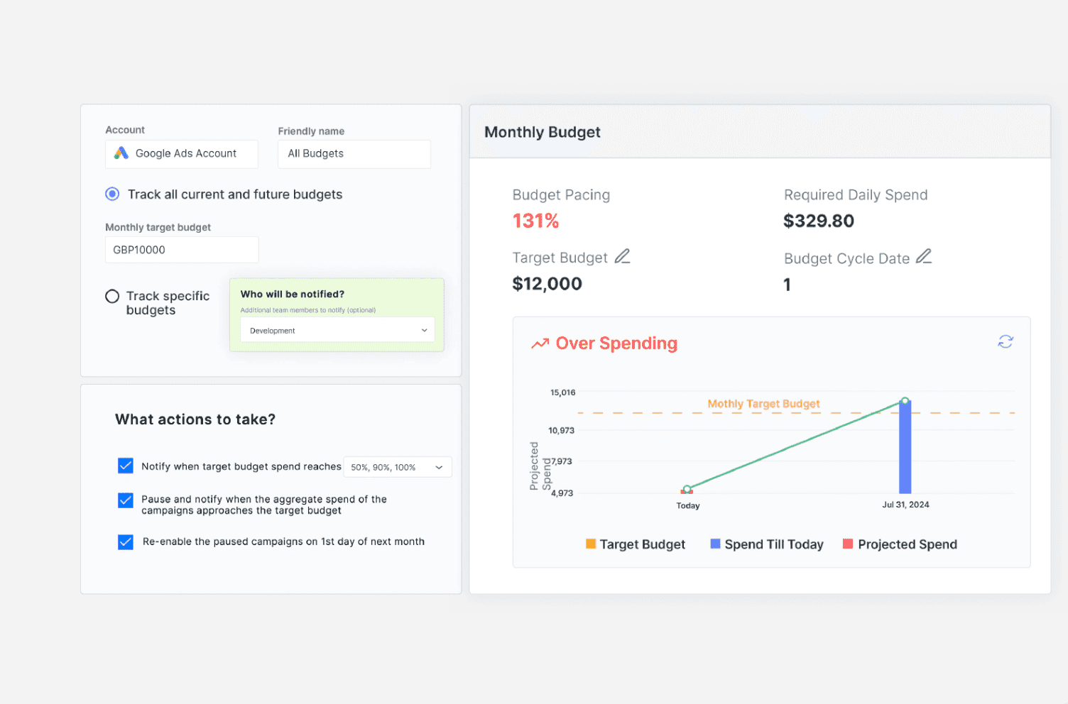 Budget management optmyzr