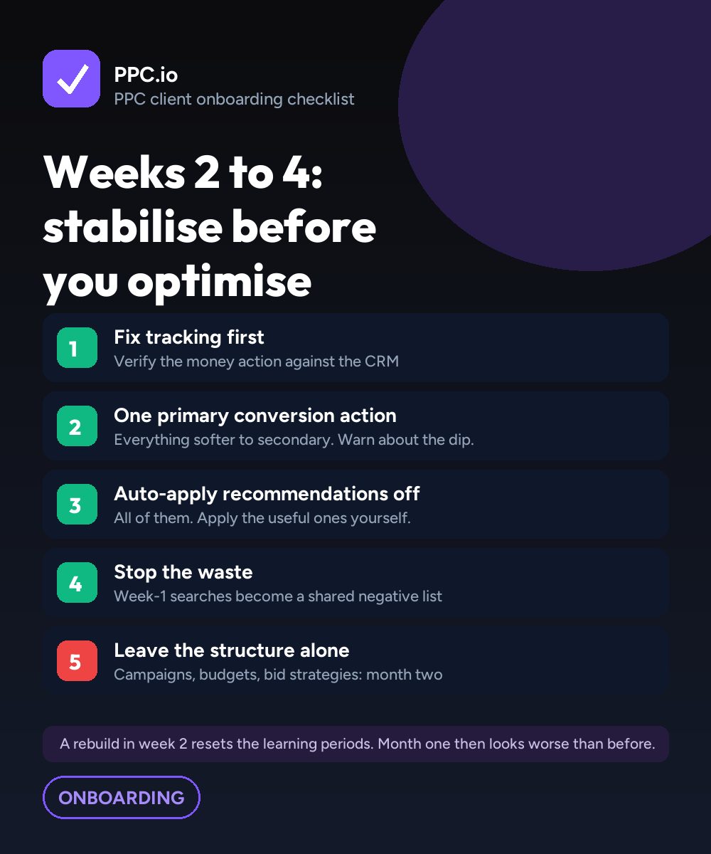 The four things to fix in weeks 2 to 4, in order: tracking, one primary conversion action, auto-apply off, wasted spend stopped, with the structure left alone