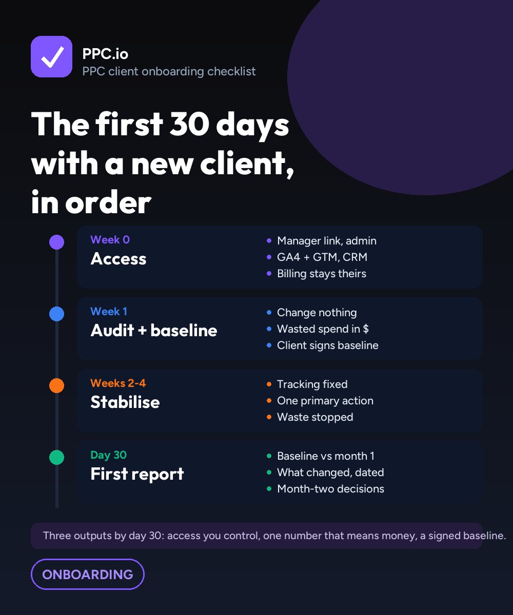The first 30 days with a new PPC client on a four-week timeline: access, audit and baseline, stabilise, first report