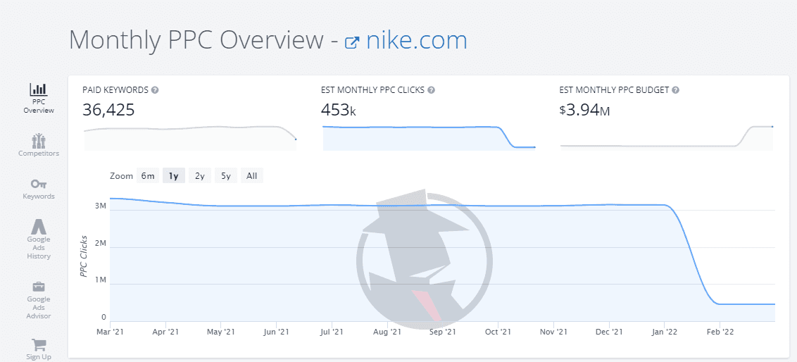 Monthly PPC overview thumbnail