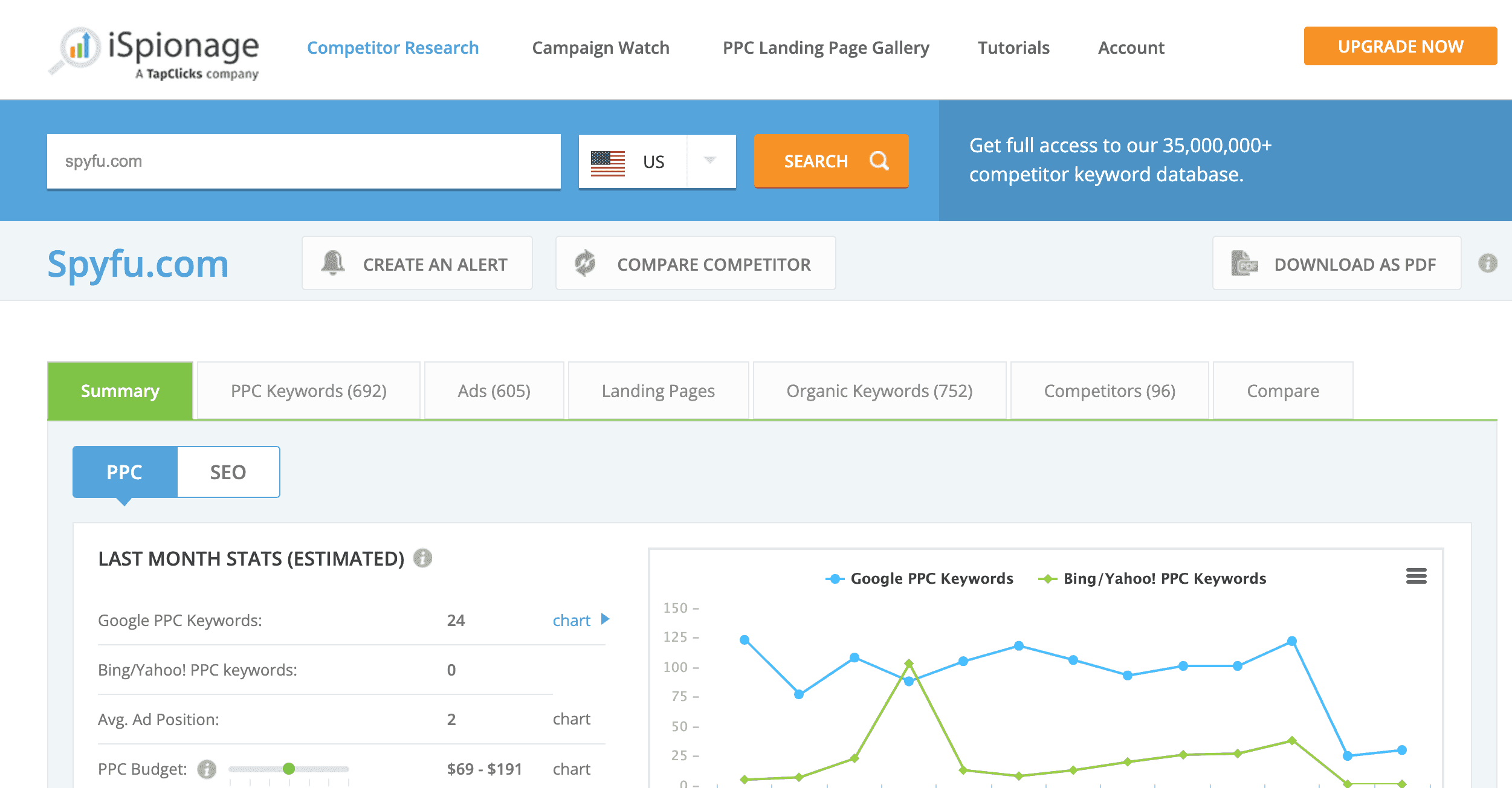 ispionage ppc analysis intelligenc