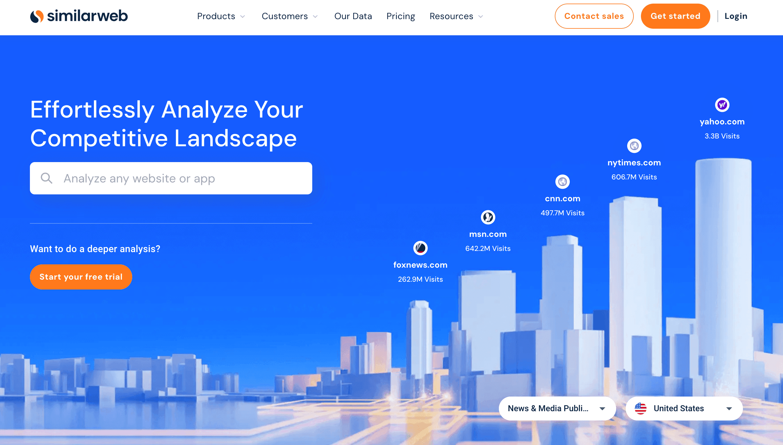 SimilarWeb Competitor intelligence tool