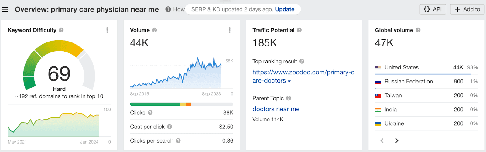 overview of search results of primary care physician near me