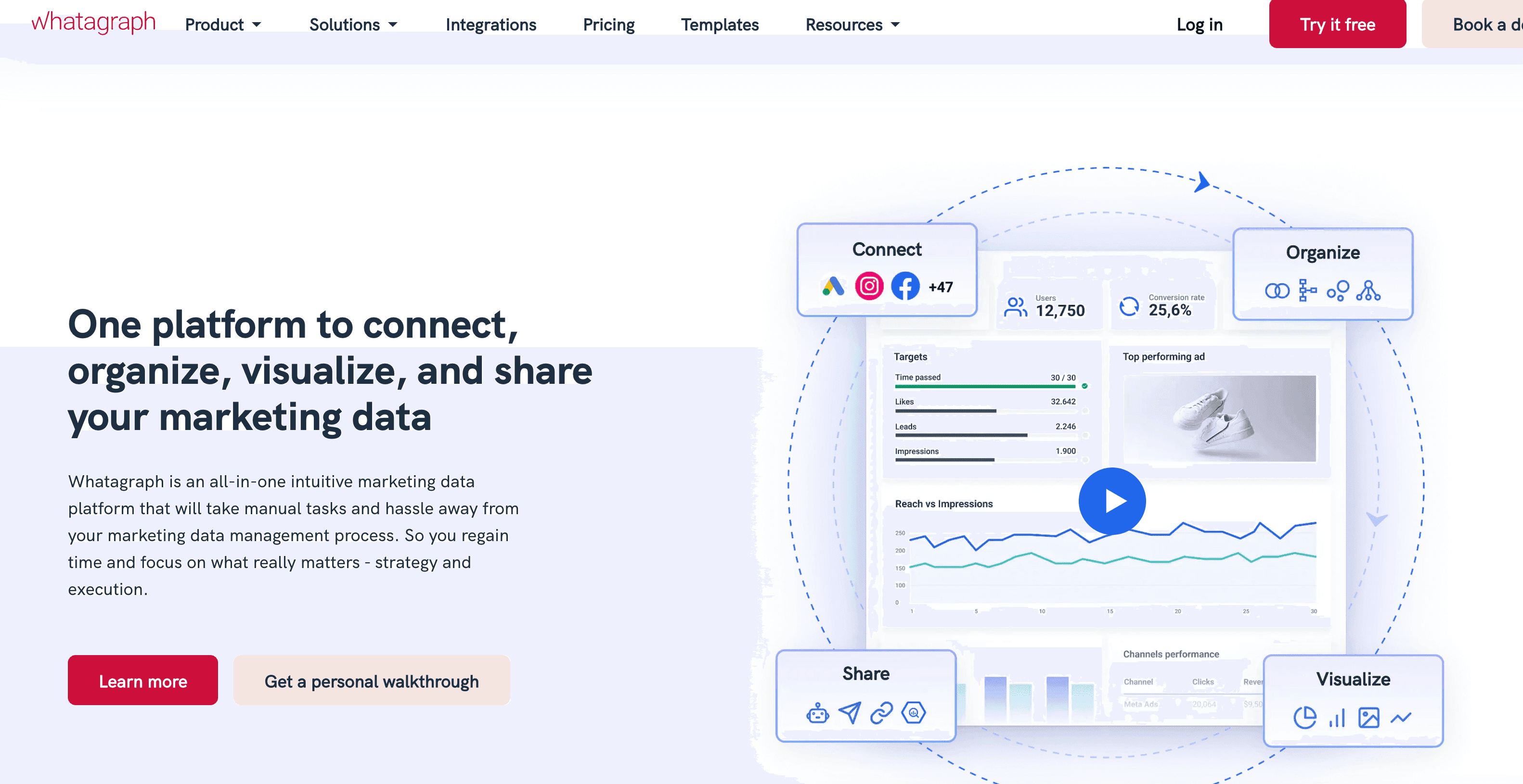 Whatagraph marketing reporting tool for ppc