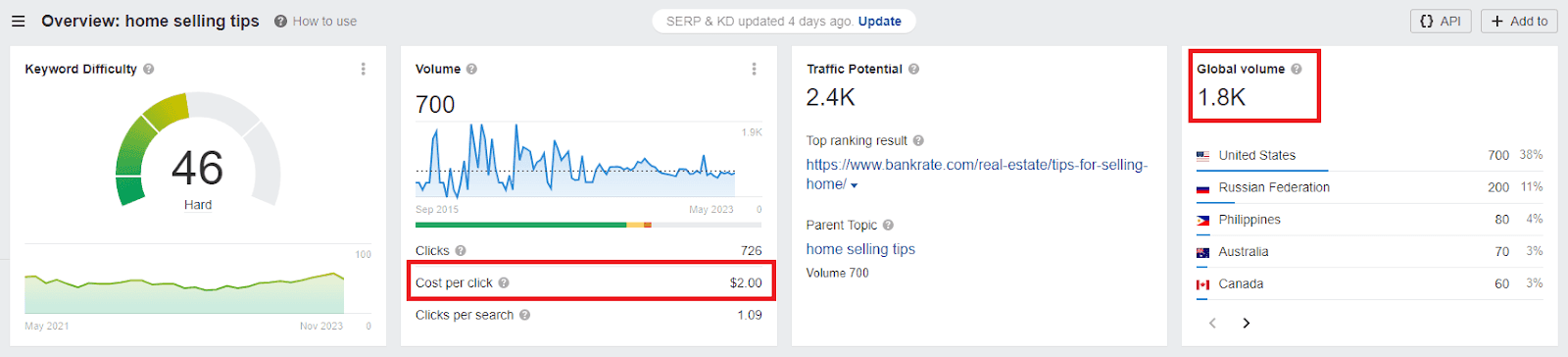 keyword overview results on home selling tips