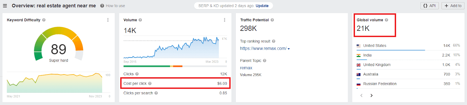 overview of search results for real estate agent near me