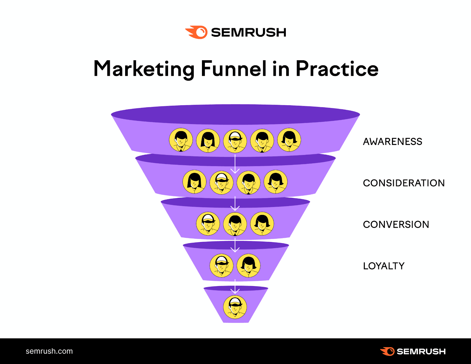 The marketing funnel in action