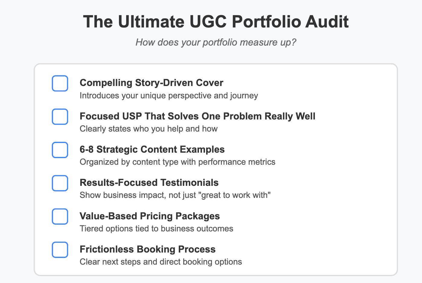 UGC portfolio audit checklist